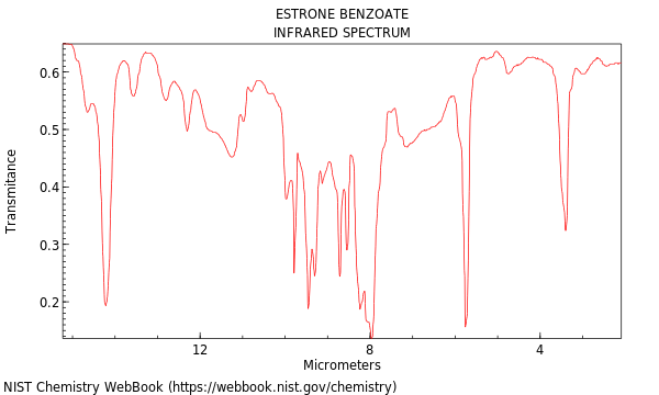 IR spectrum