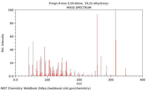 Mass spectrum