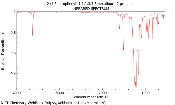 IR spectrum