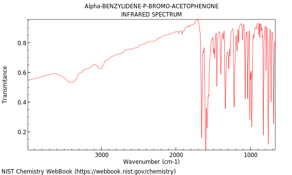 IR spectrum