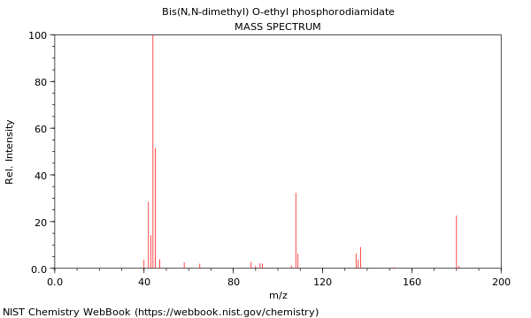 Mass spectrum