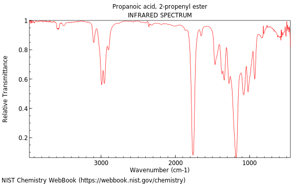 IR spectrum