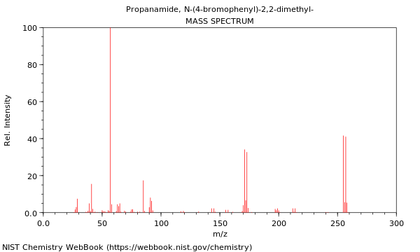 Mass spectrum