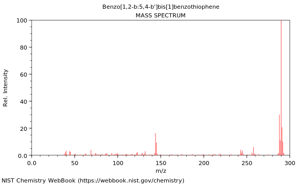 Mass spectrum