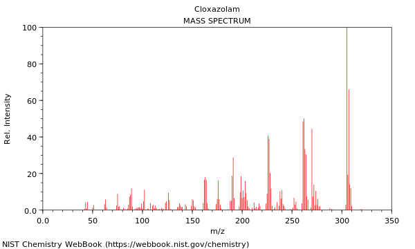 Mass spectrum