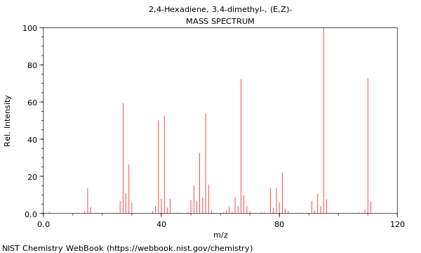 Mass spectrum