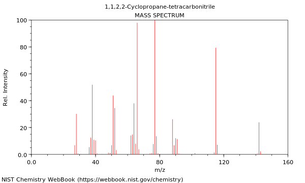 Mass spectrum