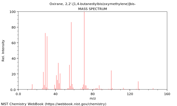 Mass spectrum