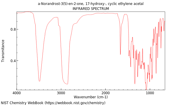 IR spectrum