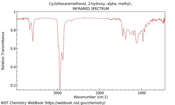 IR spectrum