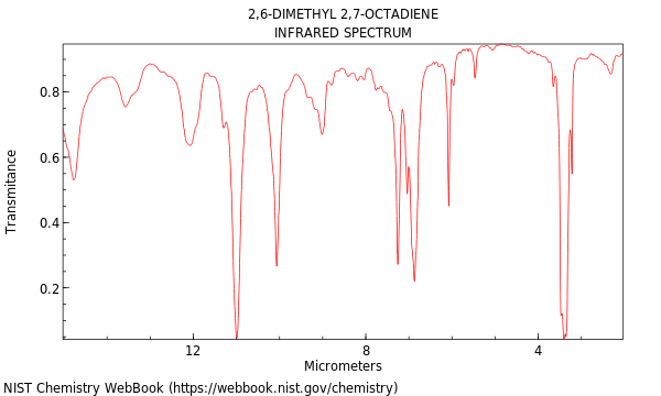 IR spectrum