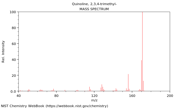 Mass spectrum