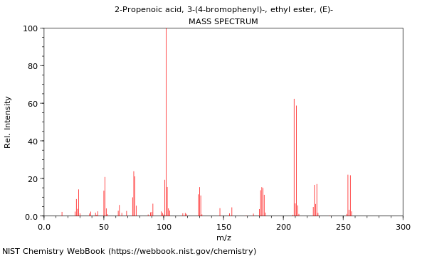 Mass spectrum