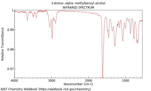 IR spectrum