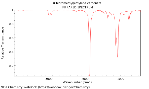 IR spectrum