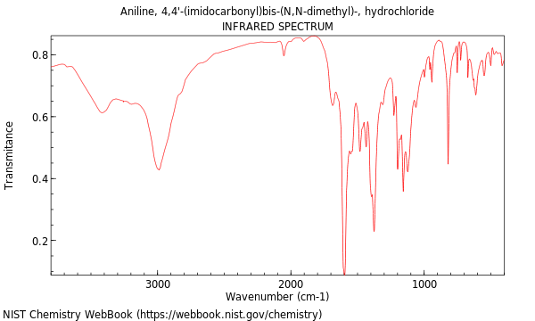 IR spectrum