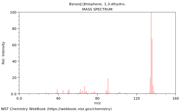 Mass spectrum