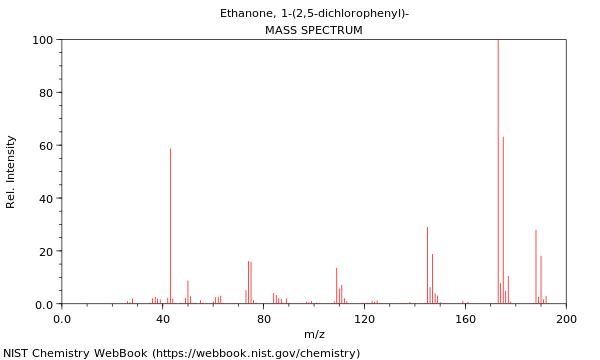 Mass spectrum