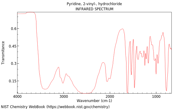 IR spectrum