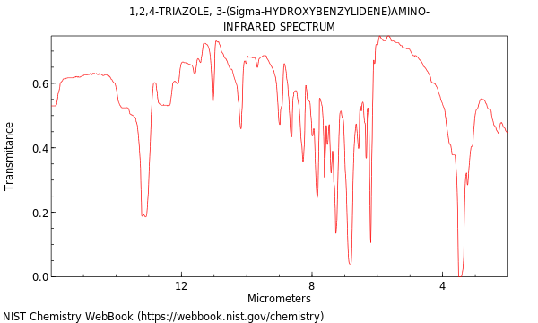 IR spectrum