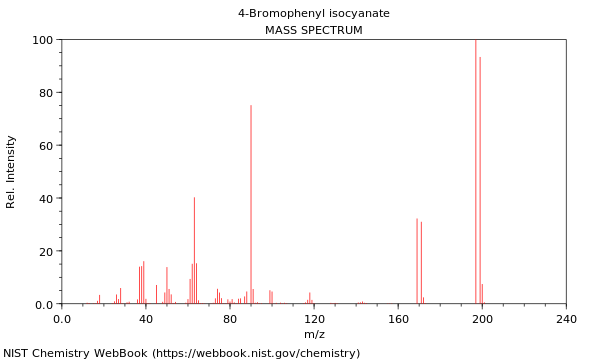 Mass spectrum