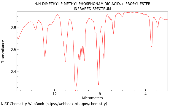 IR spectrum