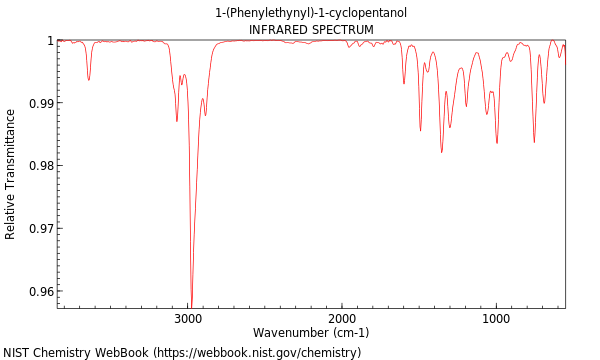 IR spectrum