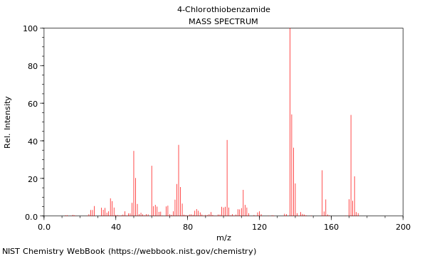 Mass spectrum