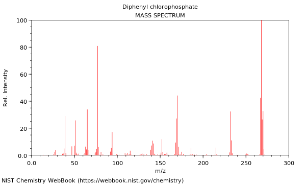 Mass spectrum