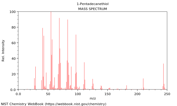 Mass spectrum