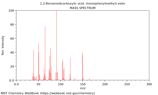 Mass spectrum