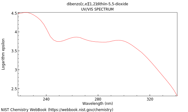 UVVis spectrum