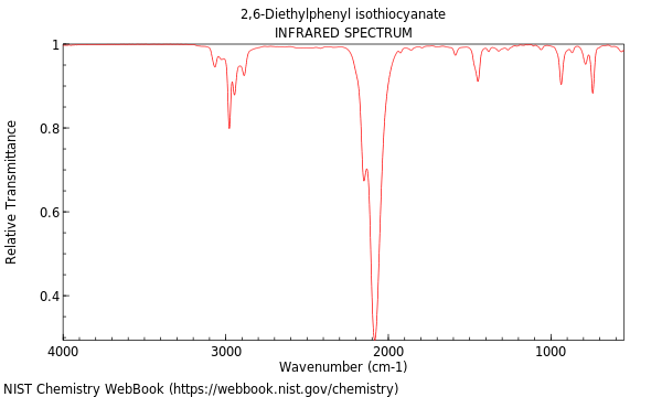 IR spectrum