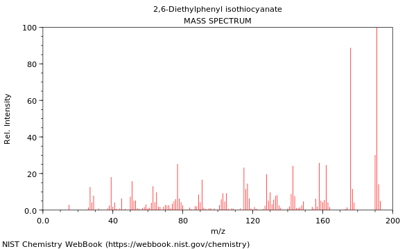 Mass spectrum