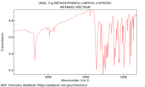 IR spectrum