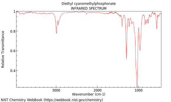 IR spectrum