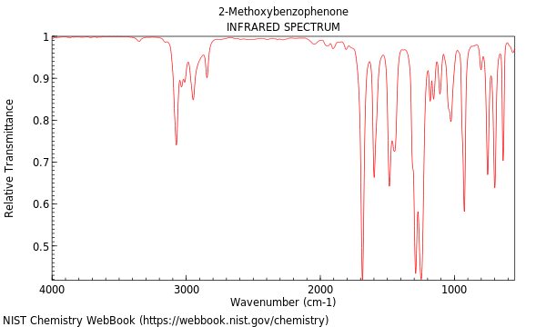 IR spectrum