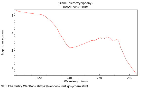 UVVis spectrum