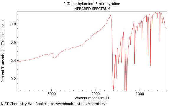 IR spectrum