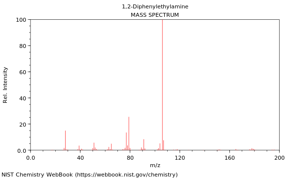 Mass spectrum