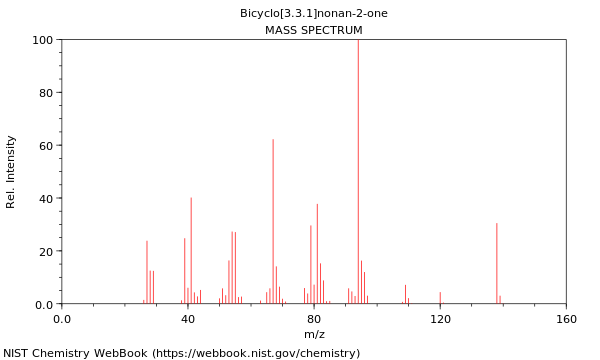 Mass spectrum