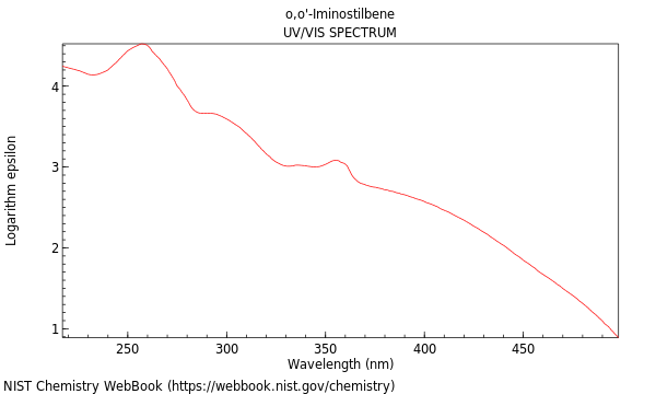 UVVis spectrum