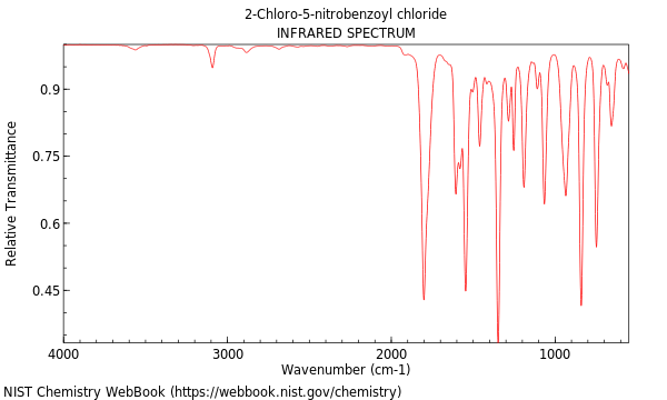 IR spectrum