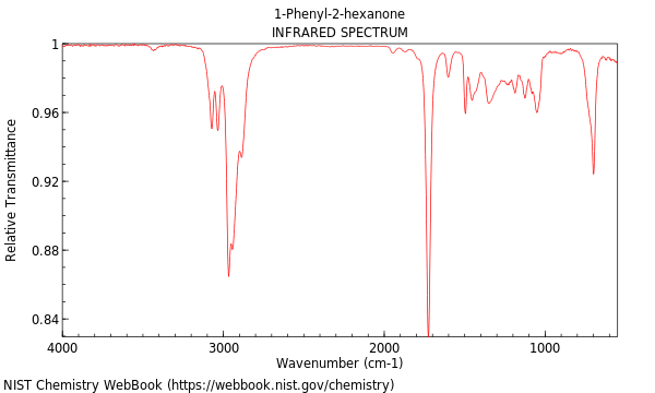 IR spectrum