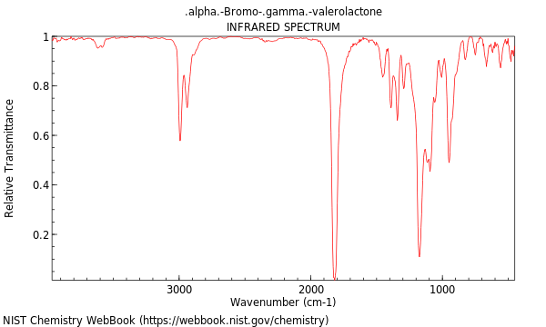 IR spectrum