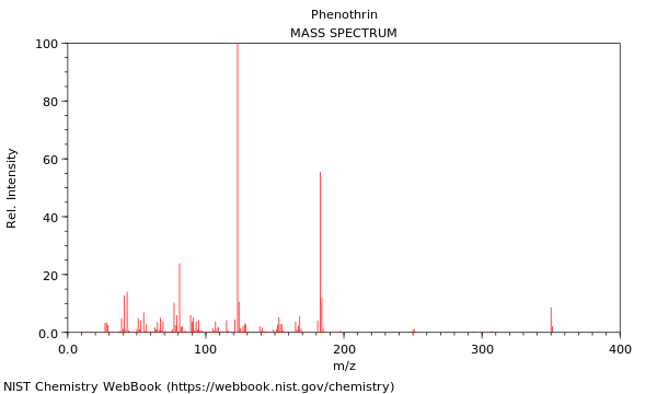 Mass spectrum