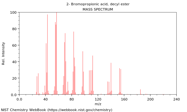 Mass spectrum