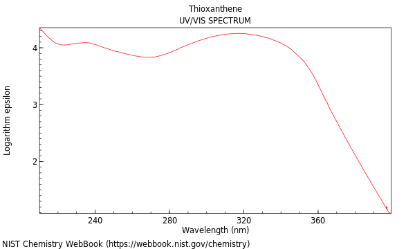 UVVis spectrum