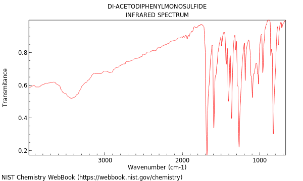 IR spectrum