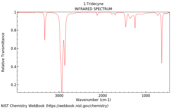 IR spectrum